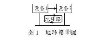 PCB<a href=http://www.mosel.net.cn/pcb/ target=_blank class=infotextkey>設計</a>：地線的干擾與抑制