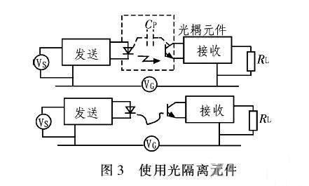 PCB<a href=http://www.mosel.net.cn/pcb/ target=_blank class=infotextkey>設計</a>：地線的干擾與抑制