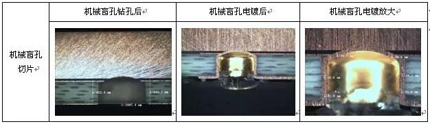 表8 成型控深銑槽、激光燒樹脂及噴砂后圖示