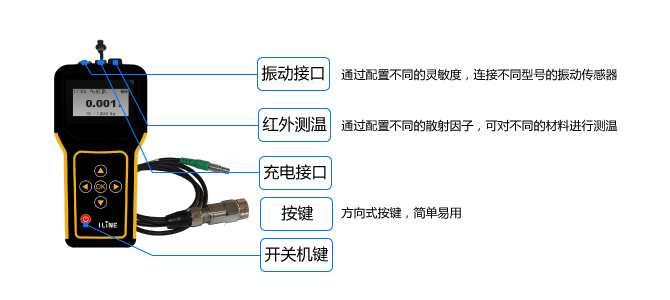 手持點(diǎn)檢儀